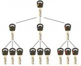 Super Locksmith Services Dallas, TX 972-908-5984 - 29-5